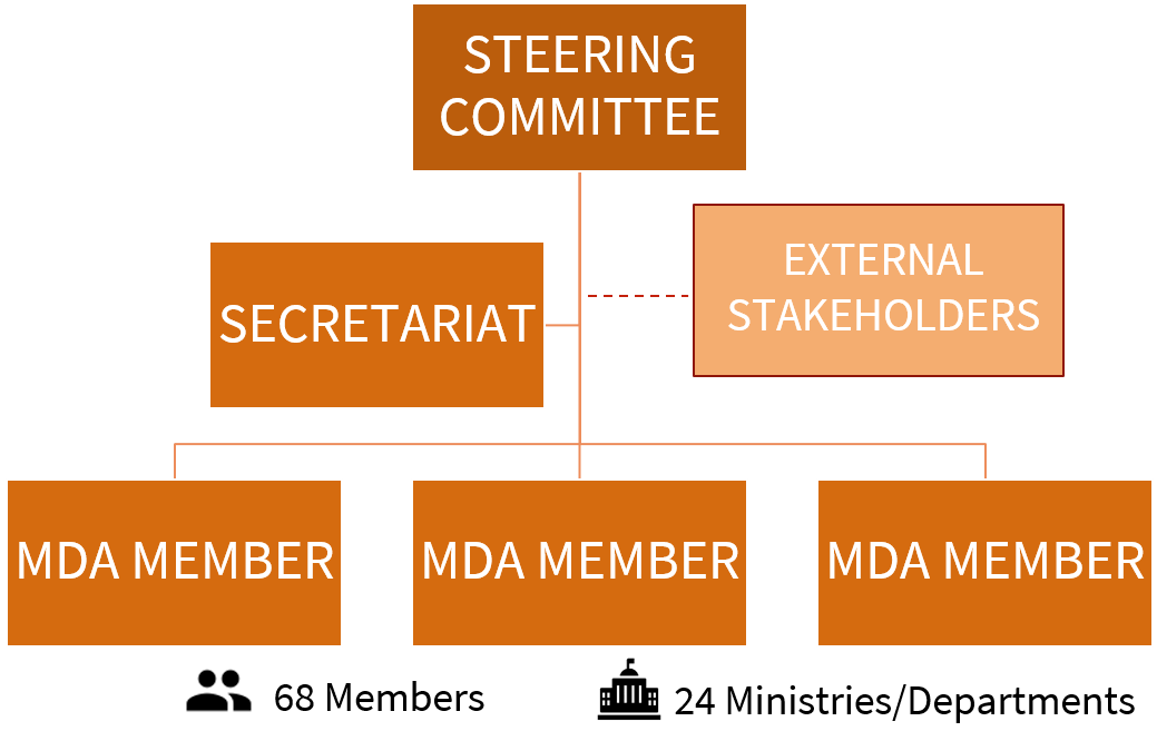 GoRTT Policy Structure